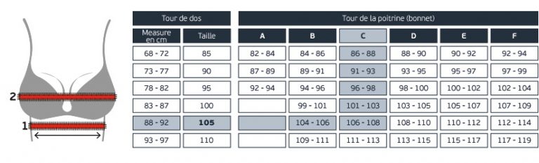 Calculer La Taille De Soutien gorge Mag Adam Et Eve